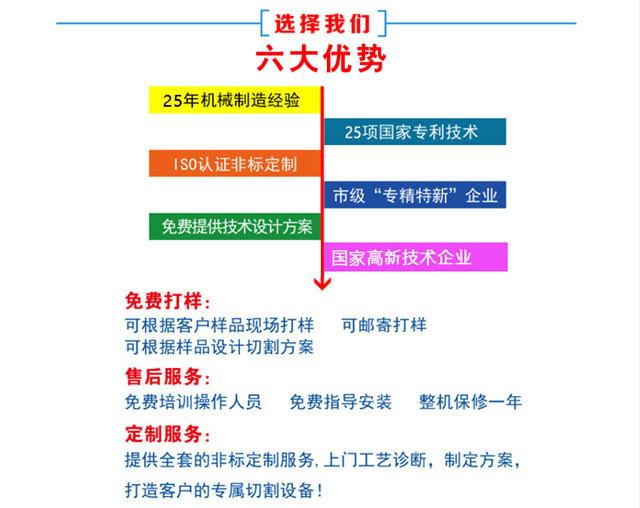 布洛爾切割機的優勢